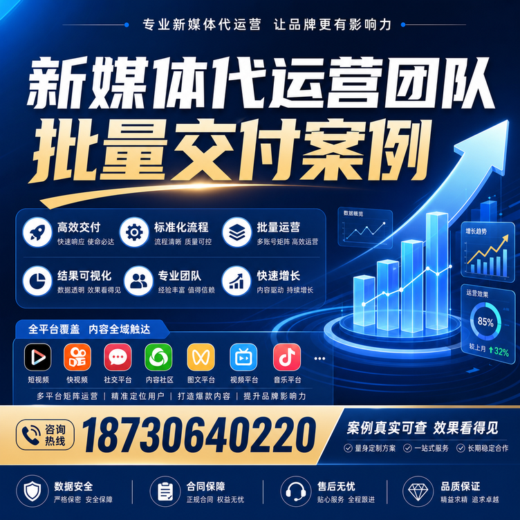 内江代运营公司多客户账号批量高效交付案例